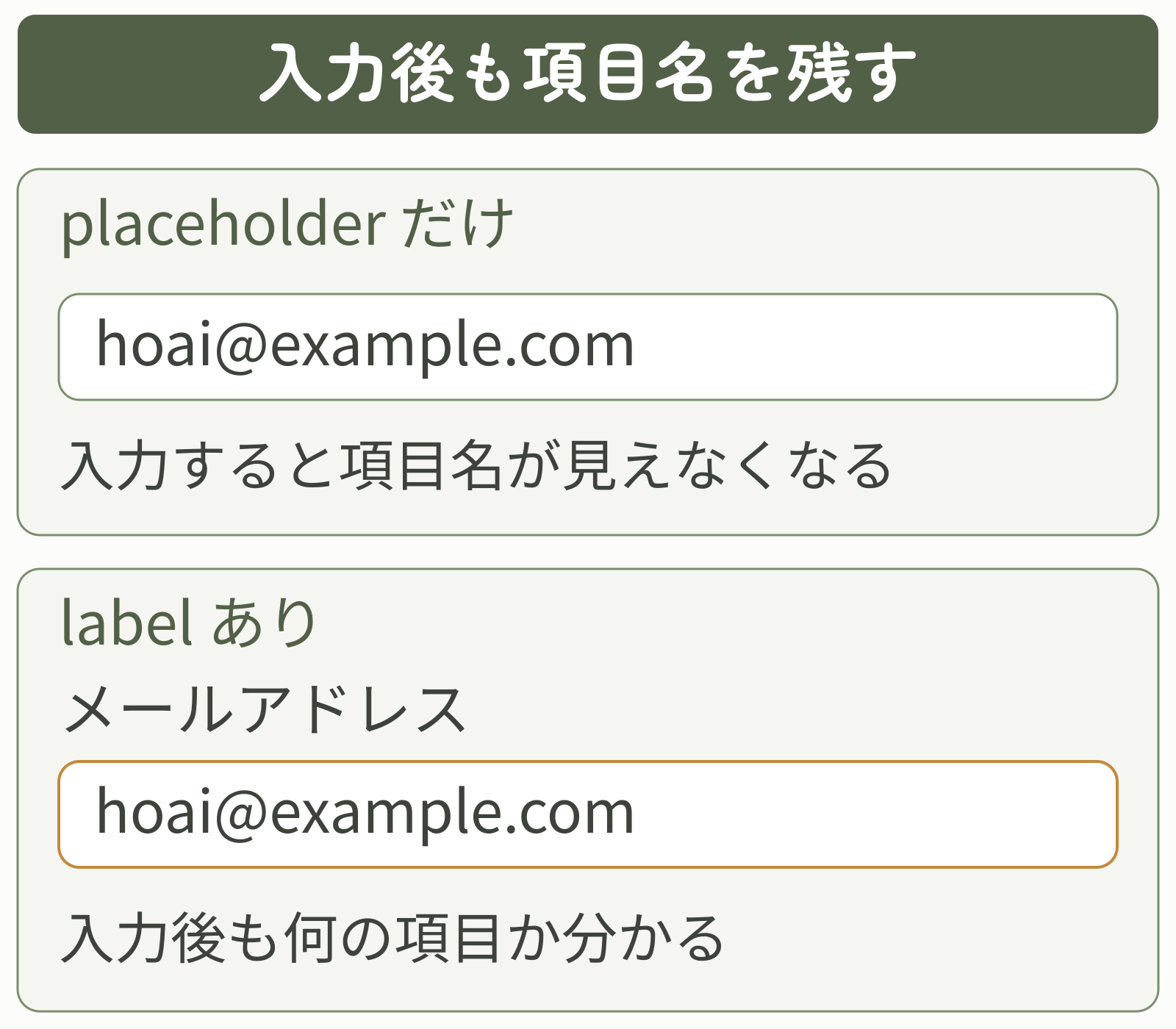 入力後に項目名が消えるplaceholderだけの欄と、メールアドレスというlabelが残る欄の比較図