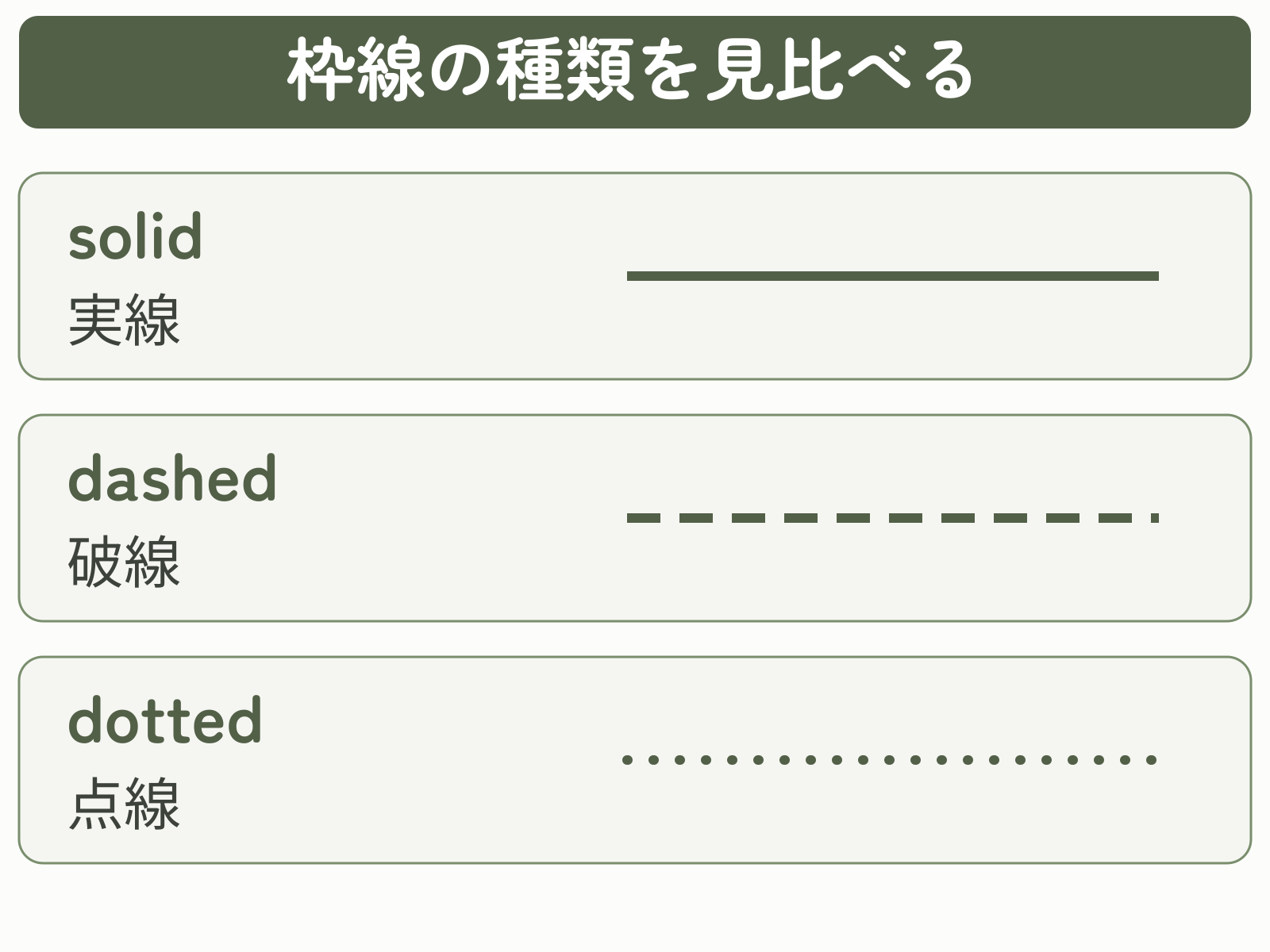 solidは実線、dashedは破線、dottedは点線になる比較図