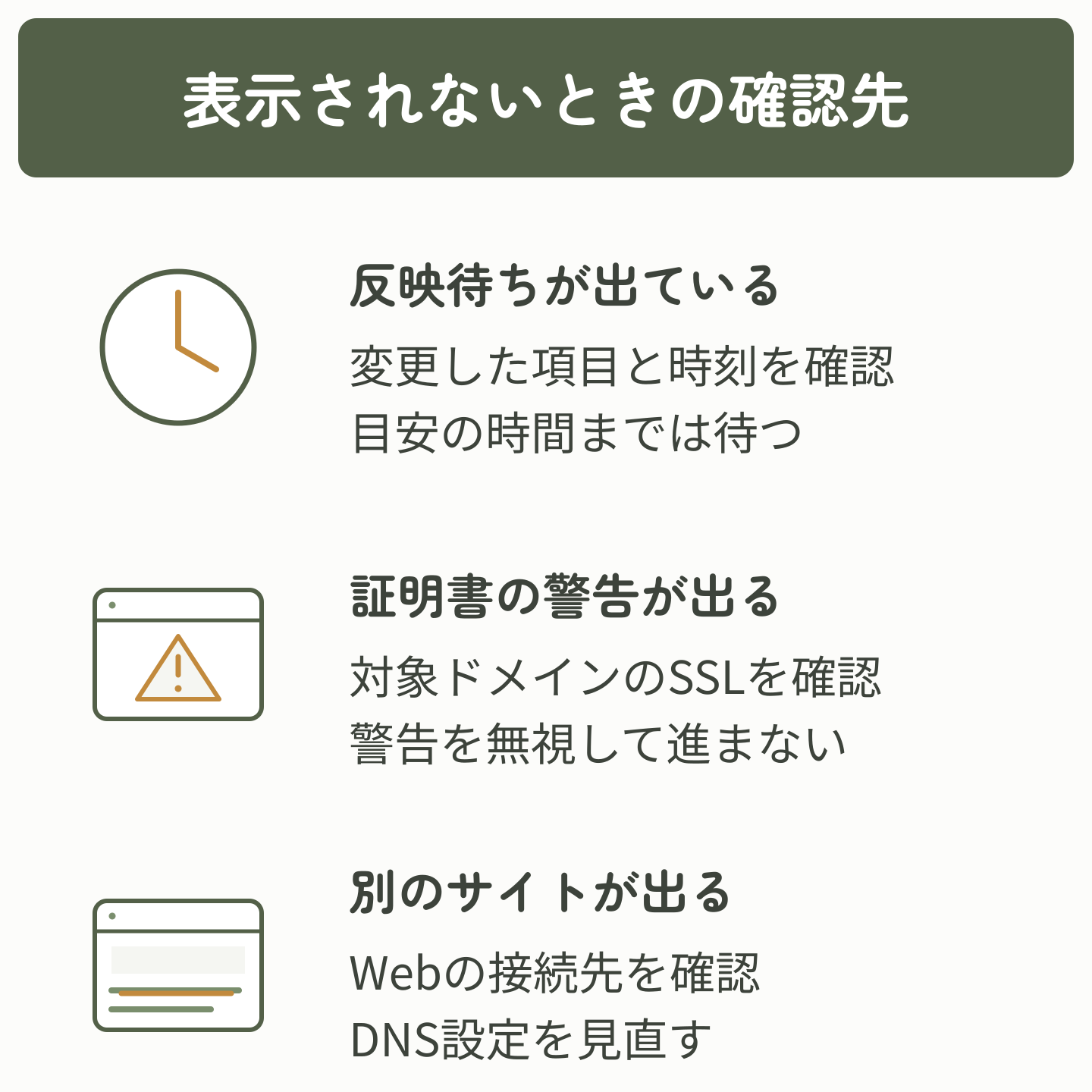 時計、証明書の警告、別サイトの画面を使い、反映待ち・SSL・DNSの確認先を症状別に示した図
