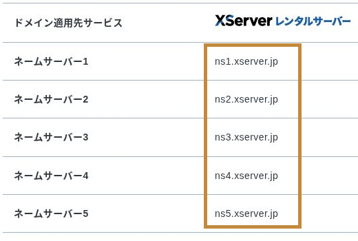 XServerアカウントで現在のネームサーバー1〜5を確認する画面