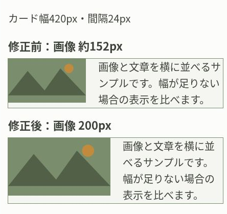 同じ420pxのカードで、修正前の画像幅が約152px、flex-shrink:0を指定した修正後は200pxになった表示例。