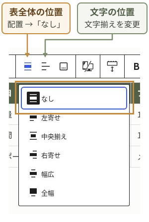 テーブルのツールバーで、左の「配置」は表全体の位置、右の「カラムの配置を変更」は列内の文字揃えを操作する。「配置」のメニューでは「なし」を選ぶ。