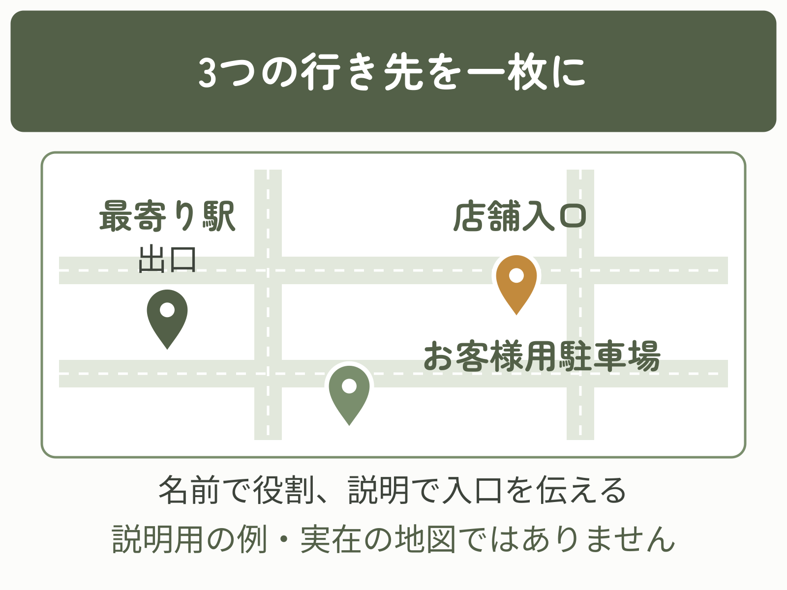 店舗入口、お客様用駐車場、最寄り駅の出口を一枚の地図にまとめる説明用の配置例。