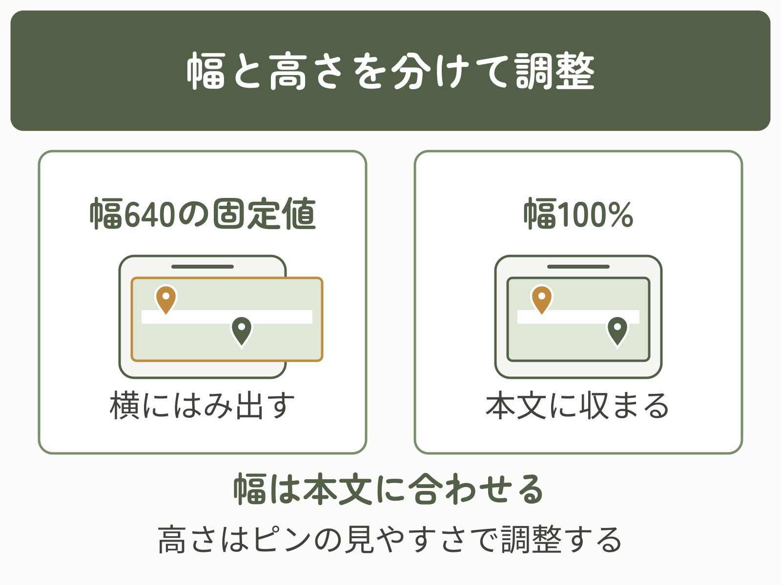 幅640の固定値では狭い本文から地図がはみ出す一方、幅100%なら本文の枠内に収まる。高さは別に調整する。