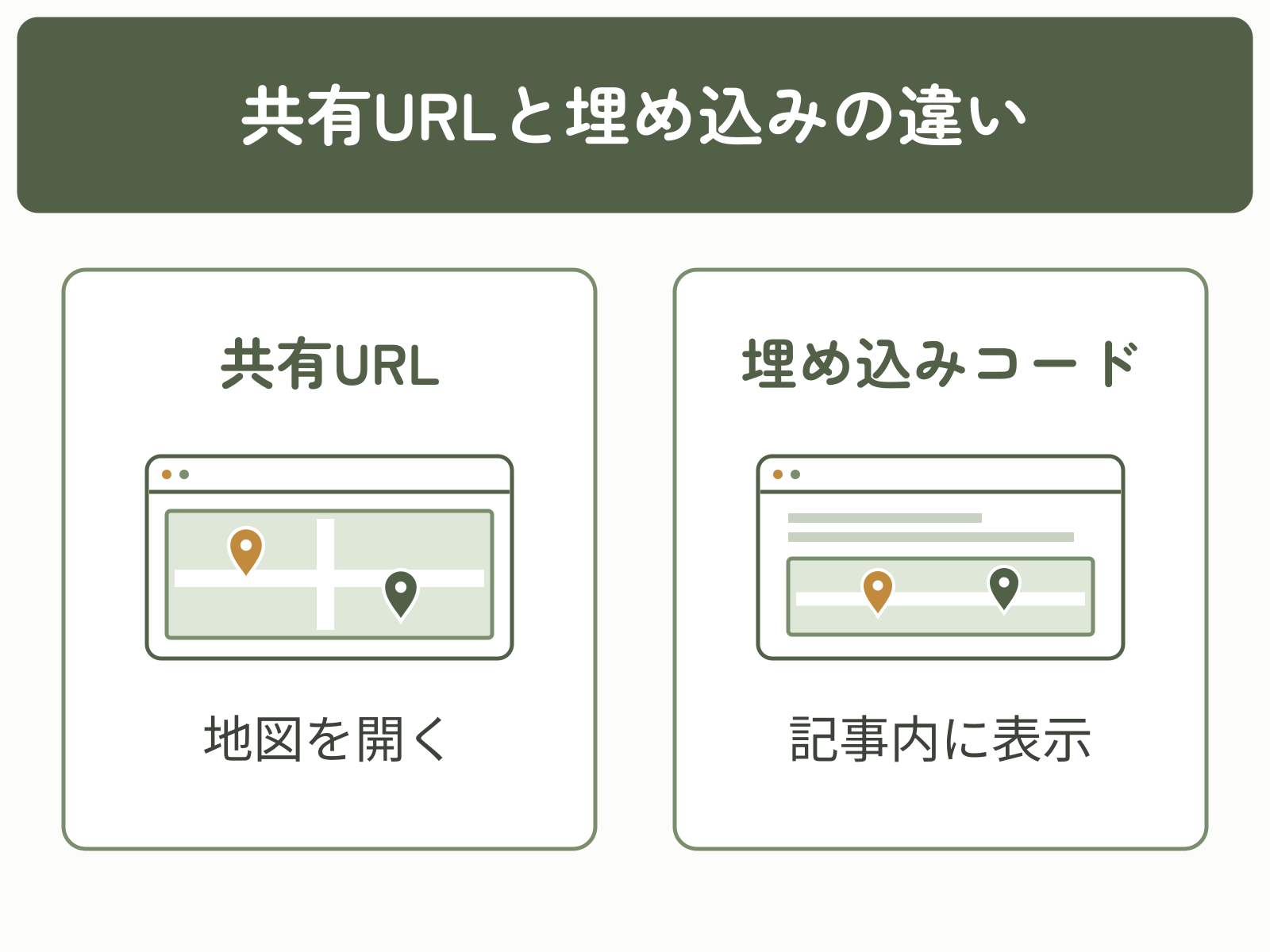 共有URLは地図を開くリンクに使い、iframeの埋め込みコードはWordPress記事の中へ地図を表示するために使う。