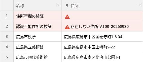 住所が空欄の行と認識できない住所の行が赤く表示されたGoogleマイマップのデータ表