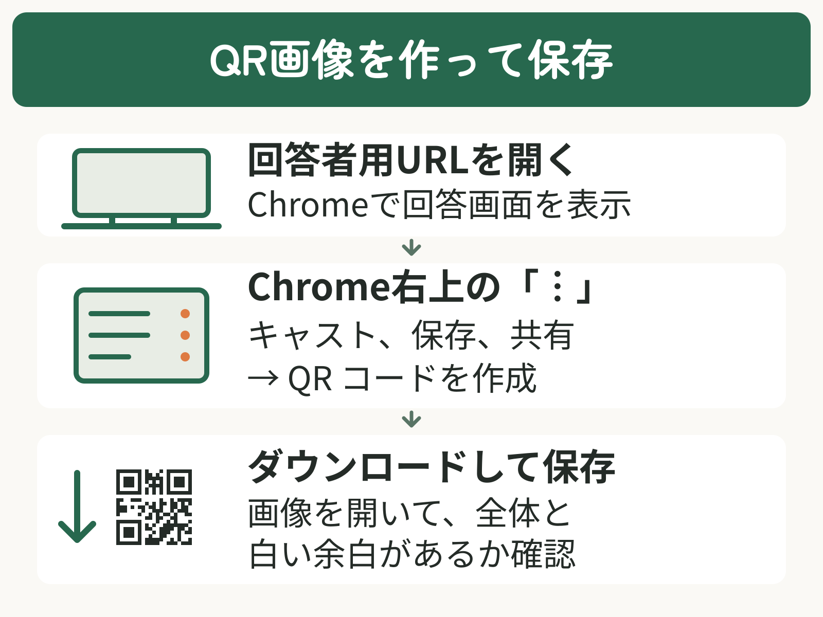 回答者用URLをChromeで開き、ブラウザーの共有メニューからQR画像をダウンロードし、全体と白い余白を確認する流れ
