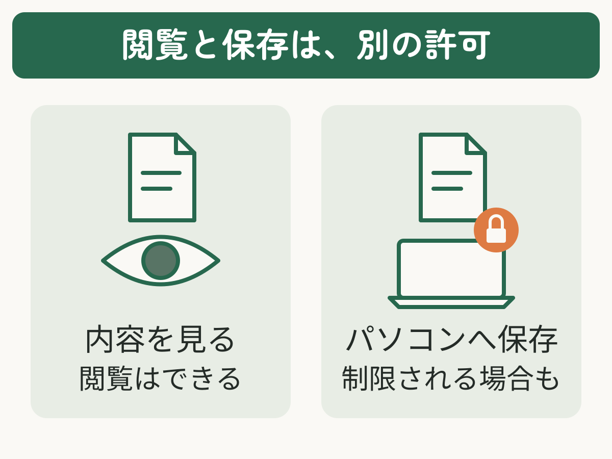 ファイルの内容を閲覧できても、パソコンへの保存は制限される場合があることを示す図
