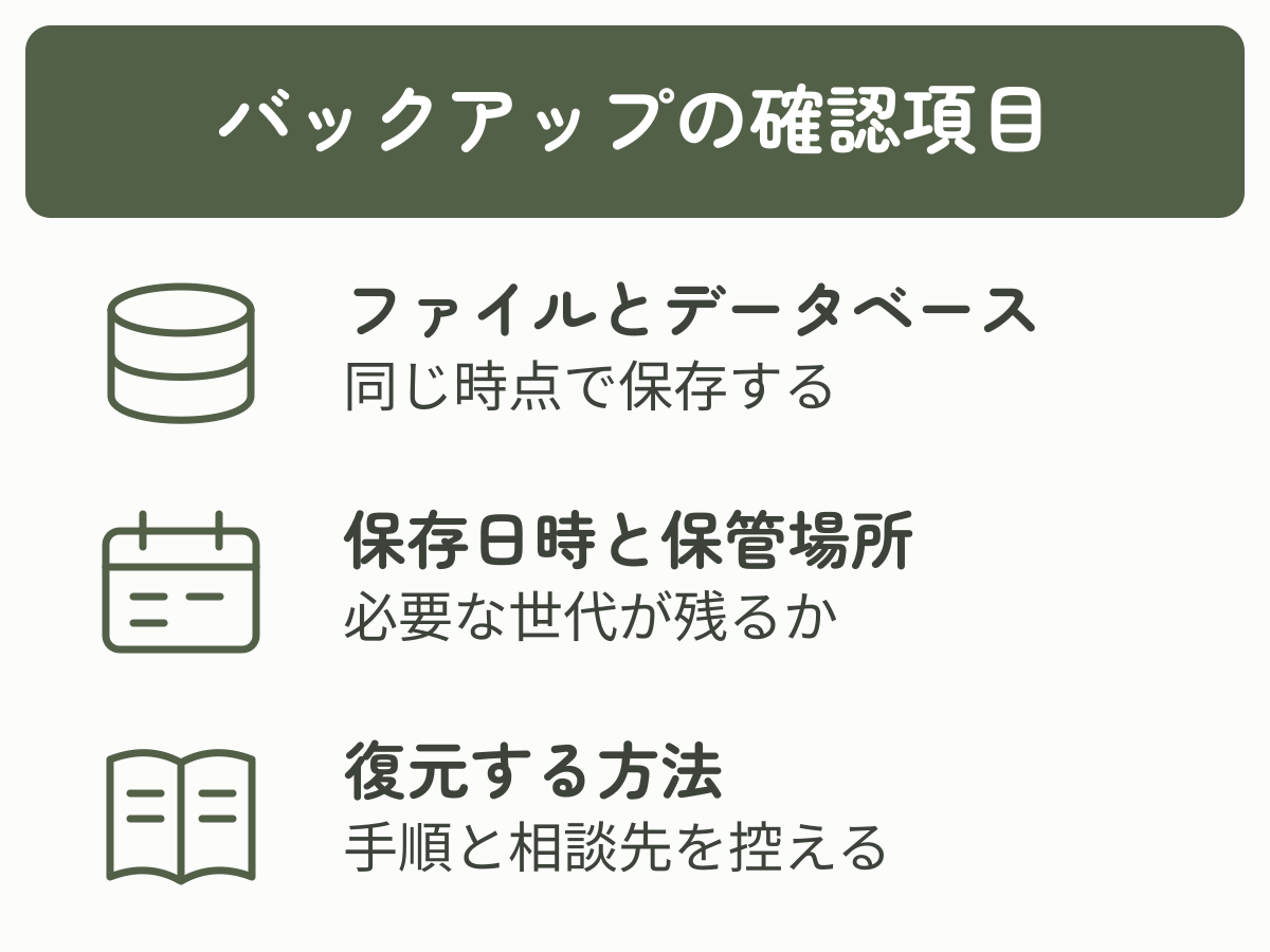 バックアップではファイルとデータベース、保存日時と保管場所、復元方法の3項目を確認する