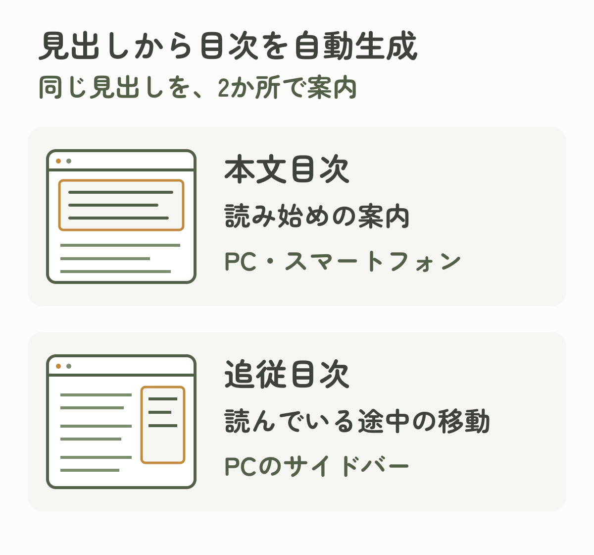 本文目次はPCとスマートフォンの読み始めの案内、追従目次はPCで途中の移動を助ける図