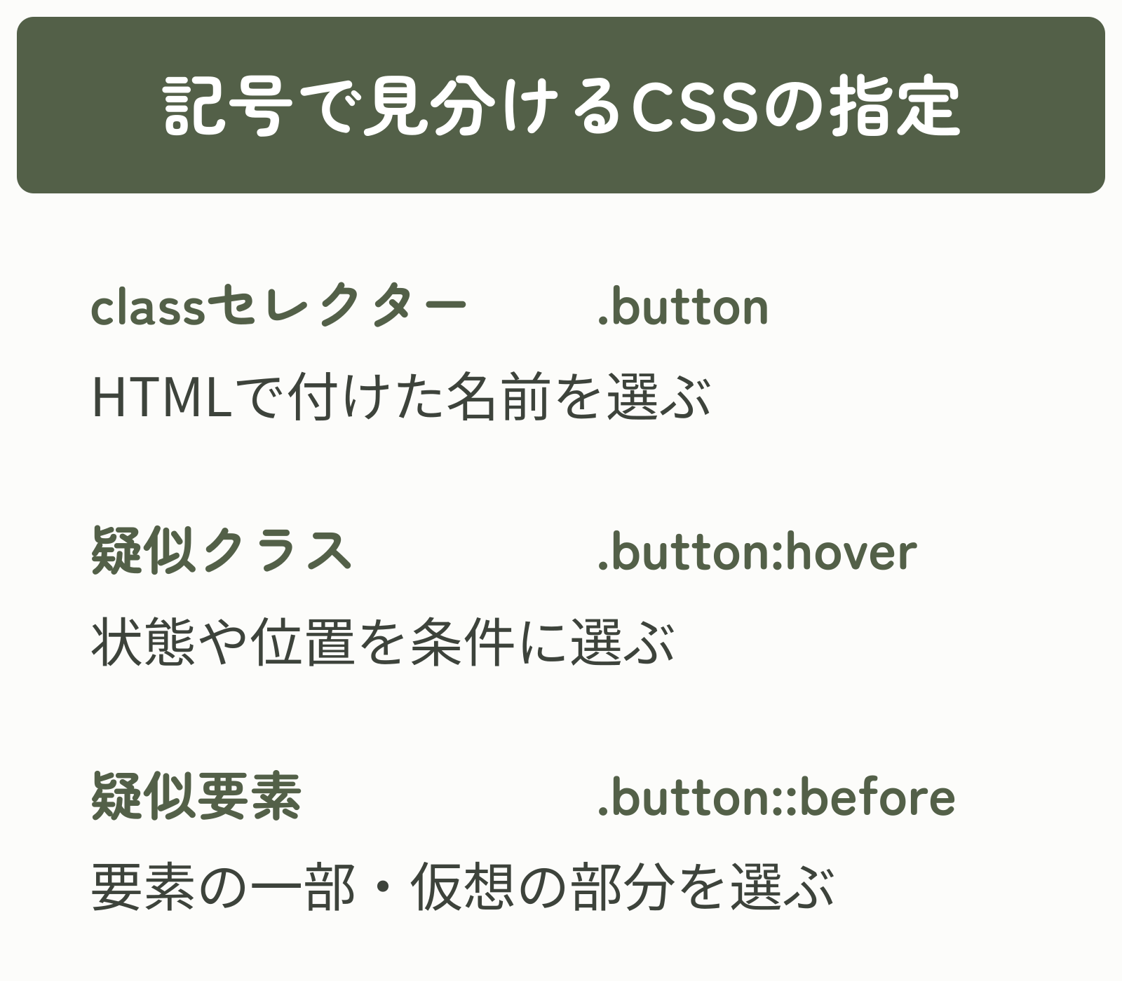 .buttonはclass名、.button:hoverは状態、.button::beforeは仮想の部分を選ぶ。