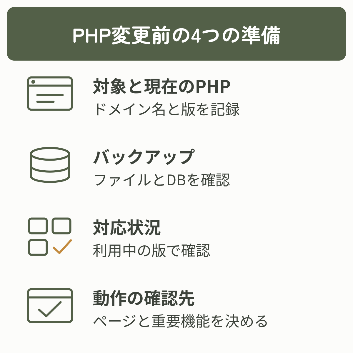 PHP変更前に対象と現在のPHP、バックアップ、対応状況、動作の確認先をそろえる図
