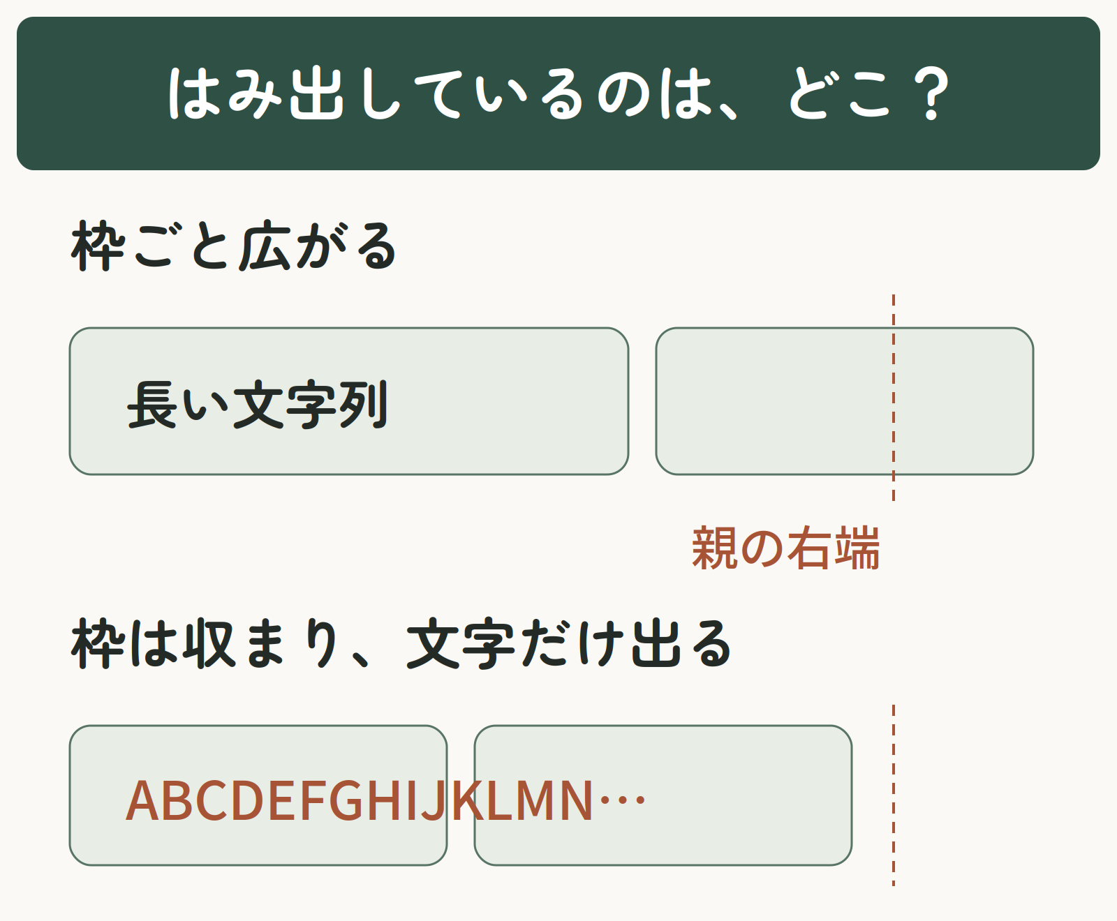 列とカードの枠が広がる状態と、カードの枠は収まって文字だけが外へ出る状態の比較