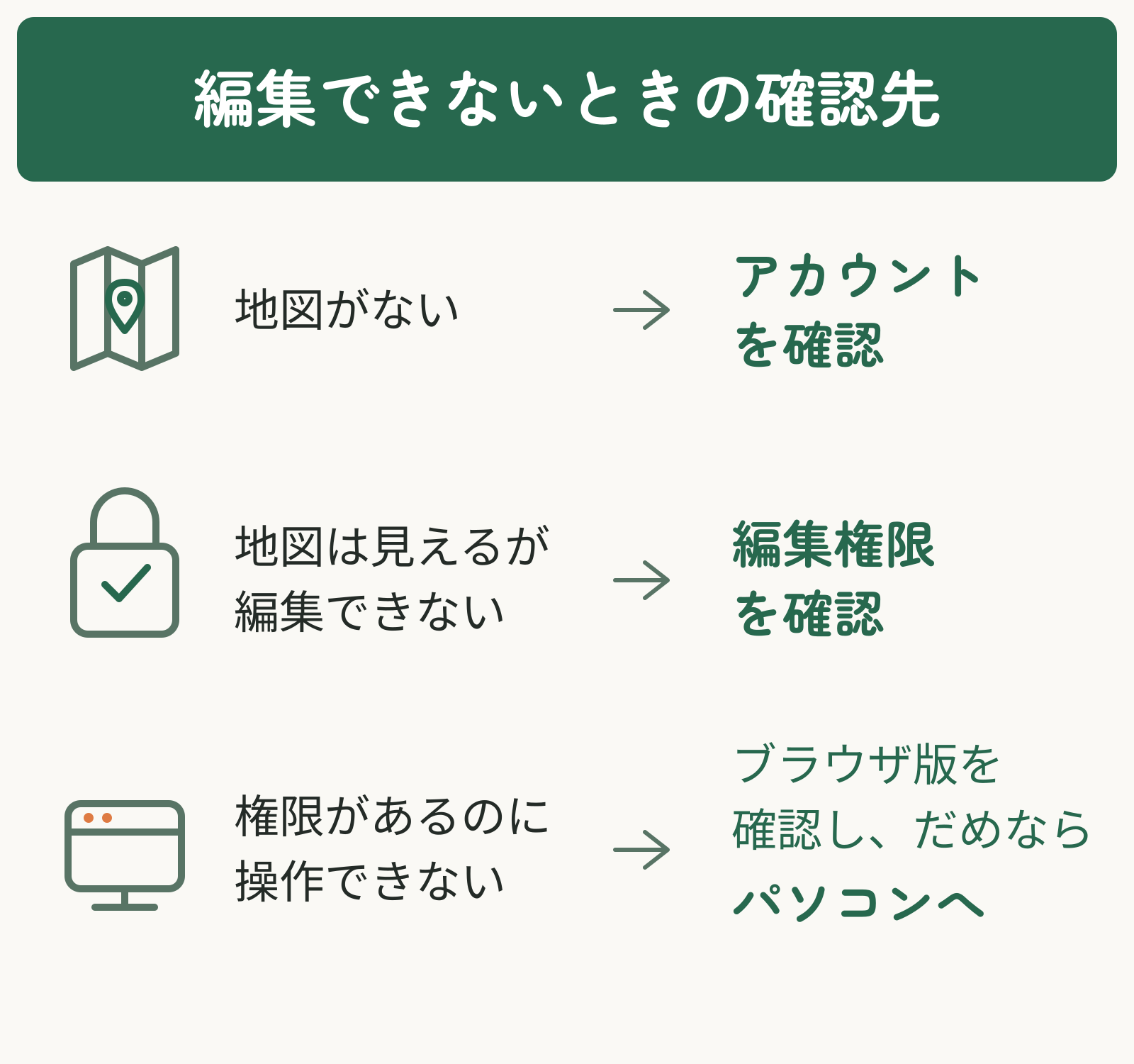 地図がない場合はアカウント、地図は見えるが編集できない場合は編集権限を確認。権限があっても操作できなければブラウザ版を確認し、パソコンへ切り替える。