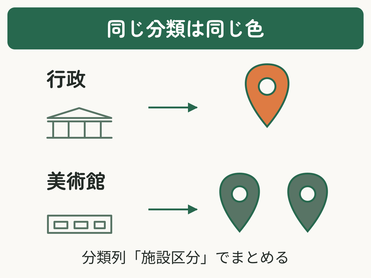 施設区分が同じ美術館の2地点を同じ色にまとめる例