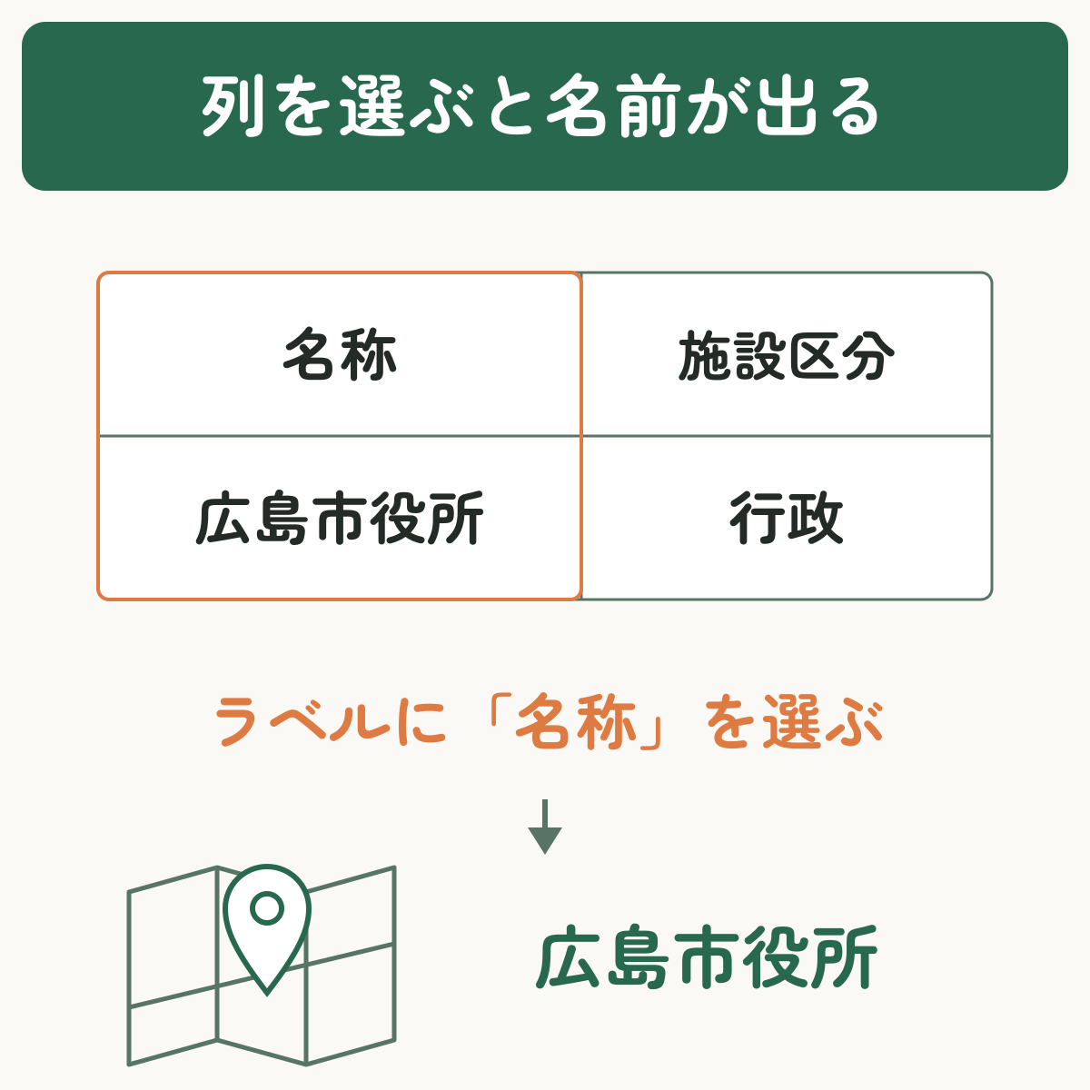 名称列をラベルに選ぶと、列に入っている広島市役所がピンの横に表示される仕組み