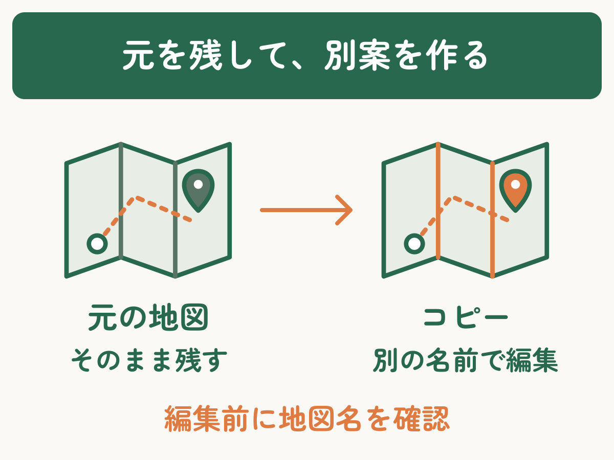 元の地図はそのまま残し、コピーを別の名前で編集する関係。編集前に地図名を確認する。