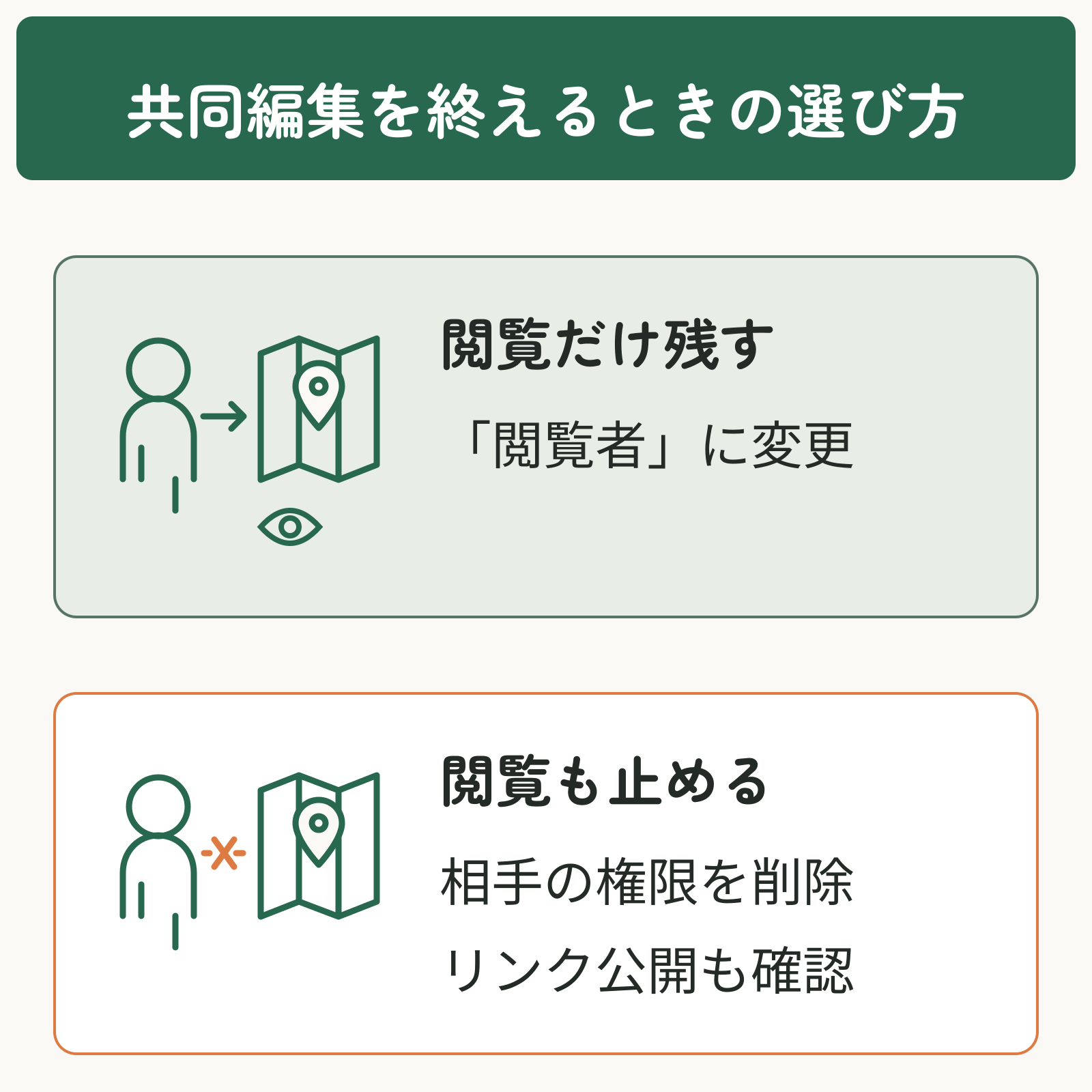 編集だけ止める場合は閲覧者へ変更。閲覧も止める場合はアクセス権を削除し、リンクの公開範囲も確認する。